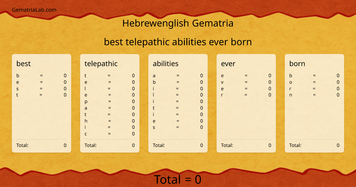best telepathic abilities ever born in hebrewenglish Gematria